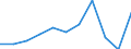 Aufenthaltsland: Inland / Maßeinheit: Anzahl / Statistische Systematik der Wirtschaftszweige in der Europäischen Gemeinschaft (NACE Rev. 2): Hotels, Gasthöfe und Pensionen; Ferienunterkünfte und ähnliche Beherbergungsstätten; Campingplätze / Geopolitische Meldeeinheit: Mecklenburg-Vorpommern