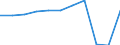 Aufenthaltsland: Inland / Maßeinheit: Anzahl / Statistische Systematik der Wirtschaftszweige in der Europäischen Gemeinschaft (NACE Rev. 2): Hotels, Gasthöfe und Pensionen; Ferienunterkünfte und ähnliche Beherbergungsstätten; Campingplätze / Geopolitische Meldeeinheit: Braunschweig