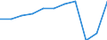 Country of residence: Domestic country / Unit of measure: Number / Statistical classification of economic activities in the European Community (NACE Rev. 2): Hotels; holiday and other short-stay accommodation; camping grounds, recreational vehicle parks and trailer parks / Geopolitical entity (reporting): Lüneburg