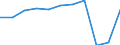 Country of residence: Domestic country / Unit of measure: Number / Statistical classification of economic activities in the European Community (NACE Rev. 2): Hotels; holiday and other short-stay accommodation; camping grounds, recreational vehicle parks and trailer parks / Geopolitical entity (reporting): Köln