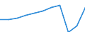 Country of residence: Domestic country / Unit of measure: Number / Statistical classification of economic activities in the European Community (NACE Rev. 2): Hotels; holiday and other short-stay accommodation; camping grounds, recreational vehicle parks and trailer parks / Geopolitical entity (reporting): Münster