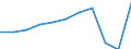 Country of residence: Domestic country / Unit of measure: Number / Statistical classification of economic activities in the European Community (NACE Rev. 2): Hotels; holiday and other short-stay accommodation; camping grounds, recreational vehicle parks and trailer parks / Geopolitical entity (reporting): Trier