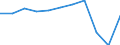 Aufenthaltsland: Inland / Maßeinheit: Anzahl / Statistische Systematik der Wirtschaftszweige in der Europäischen Gemeinschaft (NACE Rev. 2): Hotels, Gasthöfe und Pensionen; Ferienunterkünfte und ähnliche Beherbergungsstätten; Campingplätze / Geopolitische Meldeeinheit: Dresden