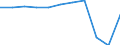 Aufenthaltsland: Inland / Maßeinheit: Anzahl / Statistische Systematik der Wirtschaftszweige in der Europäischen Gemeinschaft (NACE Rev. 2): Hotels, Gasthöfe und Pensionen; Ferienunterkünfte und ähnliche Beherbergungsstätten; Campingplätze / Geopolitische Meldeeinheit: Chemnitz