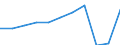 Country of residence: Domestic country / Unit of measure: Number / Statistical classification of economic activities in the European Community (NACE Rev. 2): Hotels; holiday and other short-stay accommodation; camping grounds, recreational vehicle parks and trailer parks / Geopolitical entity (reporting): Leipzig