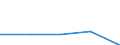 Aufenthaltsland: Inland / Maßeinheit: Anzahl / Statistische Systematik der Wirtschaftszweige in der Europäischen Gemeinschaft (NACE Rev. 2): Hotels, Gasthöfe und Pensionen; Ferienunterkünfte und ähnliche Beherbergungsstätten; Campingplätze / Geopolitische Meldeeinheit: Southern