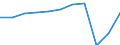 Aufenthaltsland: Inland / Maßeinheit: Anzahl / Statistische Systematik der Wirtschaftszweige in der Europäischen Gemeinschaft (NACE Rev. 2): Hotels, Gasthöfe und Pensionen; Ferienunterkünfte und ähnliche Beherbergungsstätten; Campingplätze / Geopolitische Meldeeinheit: Attiki