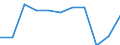 Country of residence: Domestic country / Unit of measure: Number / Statistical classification of economic activities in the European Community (NACE Rev. 2): Hotels; holiday and other short-stay accommodation; camping grounds, recreational vehicle parks and trailer parks / Geopolitical entity (reporting): Voreio Aigaio