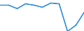 Aufenthaltsland: Inland / Maßeinheit: Anzahl / Statistische Systematik der Wirtschaftszweige in der Europäischen Gemeinschaft (NACE Rev. 2): Hotels, Gasthöfe und Pensionen; Ferienunterkünfte und ähnliche Beherbergungsstätten; Campingplätze / Geopolitische Meldeeinheit: Kentriki Makedonia