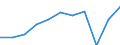 Country of residence: Domestic country / Unit of measure: Number / Statistical classification of economic activities in the European Community (NACE Rev. 2): Hotels; holiday and other short-stay accommodation; camping grounds, recreational vehicle parks and trailer parks / Geopolitical entity (reporting): Principado de Asturias