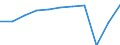 Aufenthaltsland: Inland / Maßeinheit: Anzahl / Statistische Systematik der Wirtschaftszweige in der Europäischen Gemeinschaft (NACE Rev. 2): Hotels, Gasthöfe und Pensionen; Ferienunterkünfte und ähnliche Beherbergungsstätten; Campingplätze / Geopolitische Meldeeinheit: Comunidad de Madrid