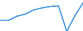 Country of residence: Domestic country / Unit of measure: Number / Statistical classification of economic activities in the European Community (NACE Rev. 2): Hotels; holiday and other short-stay accommodation; camping grounds, recreational vehicle parks and trailer parks / Geopolitical entity (reporting): Castilla-La Mancha