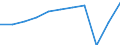 Aufenthaltsland: Inland / Maßeinheit: Anzahl / Statistische Systematik der Wirtschaftszweige in der Europäischen Gemeinschaft (NACE Rev. 2): Hotels, Gasthöfe und Pensionen; Ferienunterkünfte und ähnliche Beherbergungsstätten; Campingplätze / Geopolitische Meldeeinheit: Extremadura