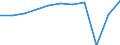 Aufenthaltsland: Inland / Maßeinheit: Anzahl / Statistische Systematik der Wirtschaftszweige in der Europäischen Gemeinschaft (NACE Rev. 2): Hotels, Gasthöfe und Pensionen; Ferienunterkünfte und ähnliche Beherbergungsstätten; Campingplätze / Geopolitische Meldeeinheit: Comunitat Valenciana