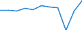 Aufenthaltsland: Inland / Maßeinheit: Anzahl / Statistische Systematik der Wirtschaftszweige in der Europäischen Gemeinschaft (NACE Rev. 2): Hotels, Gasthöfe und Pensionen; Ferienunterkünfte und ähnliche Beherbergungsstätten; Campingplätze / Geopolitische Meldeeinheit: Illes Balears