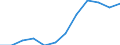 Accommodation unit: Establishments / Unit of measure: Number / Statistical classification of economic activities in the European Community (NACE Rev. 2): Hotels; holiday and other short-stay accommodation; camping grounds, recreational vehicle parks and trailer parks / Geopolitical entity (reporting): Région de Bruxelles-Capitale/Brussels Hoofdstedelijk Gewest