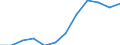 Unterkunftseinheit: Betriebe / Maßeinheit: Anzahl / Statistische Systematik der Wirtschaftszweige in der Europäischen Gemeinschaft (NACE Rev. 2): Hotels, Gasthöfe und Pensionen; Ferienunterkünfte und ähnliche Beherbergungsstätten; Campingplätze / Geopolitische Meldeeinheit: Région de Bruxelles-Capitale/Brussels Hoofdstedelijk Gewest