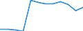 Accommodation unit: Establishments / Unit of measure: Number / Statistical classification of economic activities in the European Community (NACE Rev. 2): Hotels; holiday and other short-stay accommodation; camping grounds, recreational vehicle parks and trailer parks / Geopolitical entity (reporting): Prov. Luxembourg (BE)