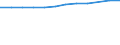 Accommodation unit: Establishments / Unit of measure: Number / Statistical classification of economic activities in the European Community (NACE Rev. 2): Hotels; holiday and other short-stay accommodation; camping grounds, recreational vehicle parks and trailer parks / Geopolitical entity (reporting): Hovedstaden