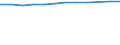 Unterkunftseinheit: Betriebe / Maßeinheit: Anzahl / Statistische Systematik der Wirtschaftszweige in der Europäischen Gemeinschaft (NACE Rev. 2): Hotels, Gasthöfe und Pensionen; Ferienunterkünfte und ähnliche Beherbergungsstätten; Campingplätze / Geopolitische Meldeeinheit: Midtjylland