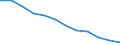 Accommodation unit: Establishments / Unit of measure: Number / Statistical classification of economic activities in the European Community (NACE Rev. 2): Hotels; holiday and other short-stay accommodation; camping grounds, recreational vehicle parks and trailer parks / Geopolitical entity (reporting): Karlsruhe