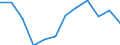 Unterkunftseinheit: Betriebe / Maßeinheit: Anzahl / Statistische Systematik der Wirtschaftszweige in der Europäischen Gemeinschaft (NACE Rev. 2): Hotels, Gasthöfe und Pensionen; Ferienunterkünfte und ähnliche Beherbergungsstätten; Campingplätze / Geopolitische Meldeeinheit: Schwaben