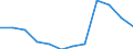 Unterkunftseinheit: Betriebe / Maßeinheit: Anzahl / Statistische Systematik der Wirtschaftszweige in der Europäischen Gemeinschaft (NACE Rev. 2): Hotels, Gasthöfe und Pensionen; Ferienunterkünfte und ähnliche Beherbergungsstätten; Campingplätze / Geopolitische Meldeeinheit: Mecklenburg-Vorpommern