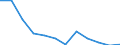 Accommodation unit: Establishments / Unit of measure: Number / Statistical classification of economic activities in the European Community (NACE Rev. 2): Hotels; holiday and other short-stay accommodation; camping grounds, recreational vehicle parks and trailer parks / Geopolitical entity (reporting): Hannover