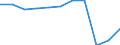 Unterkunftseinheit: Betriebe / Maßeinheit: Anzahl / Statistische Systematik der Wirtschaftszweige in der Europäischen Gemeinschaft (NACE Rev. 2): Hotels, Gasthöfe und Pensionen; Ferienunterkünfte und ähnliche Beherbergungsstätten; Campingplätze / Geopolitische Meldeeinheit: Notio Aigaio