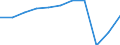 Unterkunftseinheit: Betriebe / Maßeinheit: Anzahl / Statistische Systematik der Wirtschaftszweige in der Europäischen Gemeinschaft (NACE Rev. 2): Hotels, Gasthöfe und Pensionen; Ferienunterkünfte und ähnliche Beherbergungsstätten; Campingplätze / Geopolitische Meldeeinheit: Kriti