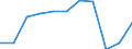 Unterkunftseinheit: Betriebe / Maßeinheit: Anzahl / Statistische Systematik der Wirtschaftszweige in der Europäischen Gemeinschaft (NACE Rev. 2): Hotels, Gasthöfe und Pensionen; Ferienunterkünfte und ähnliche Beherbergungsstätten; Campingplätze / Geopolitische Meldeeinheit: Anatoliki Makedonia, Thraki