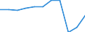 Unterkunftseinheit: Betriebe / Maßeinheit: Anzahl / Statistische Systematik der Wirtschaftszweige in der Europäischen Gemeinschaft (NACE Rev. 2): Hotels, Gasthöfe und Pensionen; Ferienunterkünfte und ähnliche Beherbergungsstätten; Campingplätze / Geopolitische Meldeeinheit: Kentriki Makedonia