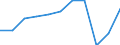 Unterkunftseinheit: Betriebe / Maßeinheit: Anzahl / Statistische Systematik der Wirtschaftszweige in der Europäischen Gemeinschaft (NACE Rev. 2): Hotels, Gasthöfe und Pensionen; Ferienunterkünfte und ähnliche Beherbergungsstätten; Campingplätze / Geopolitische Meldeeinheit: Ionia Nisia