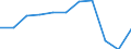 Unterkunftseinheit: Betriebe / Maßeinheit: Anzahl / Statistische Systematik der Wirtschaftszweige in der Europäischen Gemeinschaft (NACE Rev. 2): Hotels, Gasthöfe und Pensionen; Ferienunterkünfte und ähnliche Beherbergungsstätten; Campingplätze / Geopolitische Meldeeinheit: Peloponnisos