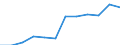 Unterkunftseinheit: Betriebe / Maßeinheit: Anzahl / Statistische Systematik der Wirtschaftszweige in der Europäischen Gemeinschaft (NACE Rev. 2): Hotels, Gasthöfe und Pensionen; Ferienunterkünfte und ähnliche Beherbergungsstätten; Campingplätze / Geopolitische Meldeeinheit: Principado de Asturias