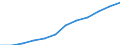 Accommodation unit: Establishments / Unit of measure: Number / Statistical classification of economic activities in the European Community (NACE Rev. 2): Hotels; holiday and other short-stay accommodation; camping grounds, recreational vehicle parks and trailer parks / Geopolitical entity (reporting): Cantabria