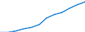 Unterkunftseinheit: Betriebe / Maßeinheit: Anzahl / Statistische Systematik der Wirtschaftszweige in der Europäischen Gemeinschaft (NACE Rev. 2): Hotels, Gasthöfe und Pensionen; Ferienunterkünfte und ähnliche Beherbergungsstätten; Campingplätze / Geopolitische Meldeeinheit: Cantabria