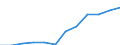 Unterkunftseinheit: Betriebe / Maßeinheit: Anzahl / Statistische Systematik der Wirtschaftszweige in der Europäischen Gemeinschaft (NACE Rev. 2): Hotels, Gasthöfe und Pensionen; Ferienunterkünfte und ähnliche Beherbergungsstätten; Campingplätze / Geopolitische Meldeeinheit: Comunidad Foral de Navarra