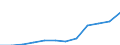 Unterkunftseinheit: Betriebe / Maßeinheit: Anzahl / Statistische Systematik der Wirtschaftszweige in der Europäischen Gemeinschaft (NACE Rev. 2): Hotels, Gasthöfe und Pensionen; Ferienunterkünfte und ähnliche Beherbergungsstätten; Campingplätze / Geopolitische Meldeeinheit: Extremadura