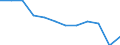 Transport infrastructure: Total railway lines / Unit of measure: Kilometre / Geopolitical entity (reporting): Jihozápad