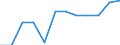 Transport infrastructure: Total railway lines / Unit of measure: Kilometre / Geopolitical entity (reporting): Brandenburg