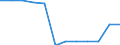 Transport infrastructure: Total railway lines / Unit of measure: Kilometre / Geopolitical entity (reporting): Bremen