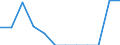 Transport infrastructure: Total railway lines / Unit of measure: Kilometre / Geopolitical entity (reporting): Mecklenburg-Vorpommern