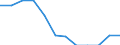 Transport infrastructure: Total railway lines / Unit of measure: Kilometre / Geopolitical entity (reporting): Saarland