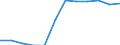 Transport infrastructure: Total railway lines / Unit of measure: Kilometre / Geopolitical entity (reporting): Sachsen-Anhalt