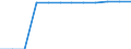 Transport infrastructure: Total railway lines / Unit of measure: Kilometre / Geopolitical entity (reporting): Eesti