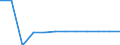 Transport infrastructure: Total railway lines / Unit of measure: Kilometre / Geopolitical entity (reporting): Attiki