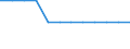 Transport infrastructure: Total railway lines / Unit of measure: Kilometre / Geopolitical entity (reporting): Dytiki Makedonia