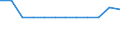 Transport infrastructure: Total railway lines / Unit of measure: Kilometre / Geopolitical entity (reporting): Dytiki Elláda