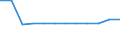 Transport infrastructure: Total railway lines / Unit of measure: Kilometre / Geopolitical entity (reporting): Peloponnisos